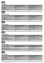 Preview for 6 page of SOMFY Animeo IB+ Flush Mounting Box TouchBuco Installation Manual