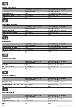 Preview for 7 page of SOMFY Animeo IB+ Flush Mounting Box TouchBuco Installation Manual