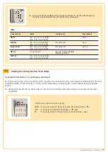 Preview for 6 page of SOMFY Animeo KNX/EIB DRM Series Installation Manual