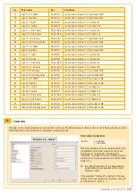 Preview for 13 page of SOMFY Animeo KNX/EIB DRM Series Installation Manual