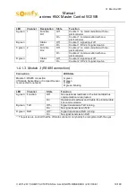 Preview for 10 page of SOMFY animeo KNX Master Control W2 Manual