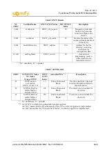 Предварительный просмотр 8 страницы SOMFY animeo LON RTS  Module 433 MHz WM Functional Profile And User Manual