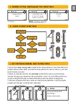 Предварительный просмотр 7 страницы SOMFY animeo Solo Series Installation Manual