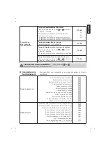 Preview for 11 page of SOMFY Axroll Manual