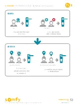 Preview for 54 page of SOMFY Connected Lock Installation And User Manual