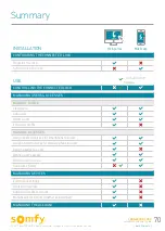 Preview for 71 page of SOMFY Connected Lock Installation And User Manual