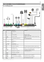 Preview for 9 page of SOMFY Control Box 3S io Installation Instructions Manual