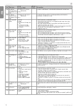 Preview for 14 page of SOMFY Control Box 3S io Installation Instructions Manual