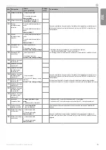 Preview for 15 page of SOMFY Control Box 3S io Installation Instructions Manual