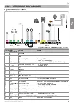 Preview for 31 page of SOMFY Control Box 3S io Installation Instructions Manual