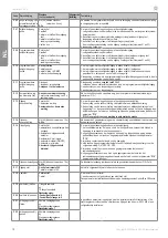 Preview for 36 page of SOMFY Control Box 3S io Installation Instructions Manual