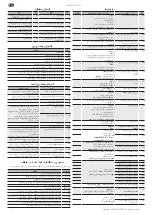 Preview for 84 page of SOMFY CONTROL BOX 3S RTS User Manual