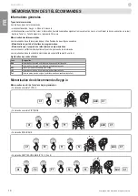 Предварительный просмотр 20 страницы SOMFY Elixo 500 3S io Installation Instructions Manual