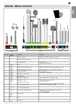 Preview for 13 page of SOMFY Elixo 500 3S RTS Installation Instructions Manual