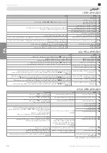 Preview for 46 page of SOMFY Elixo 500 3S RTS Installation Instructions Manual