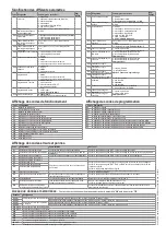 Preview for 52 page of SOMFY ELIXO 500 io User Manual