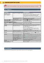 Preview for 32 page of SOMFY EXAVIA 500 Manual