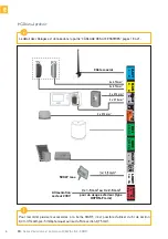 Preview for 8 page of SOMFY FREEVIA Series Operating And Installation Manual