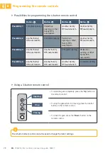 Preview for 64 page of SOMFY FREEVIA Series Operating And Installation Manual