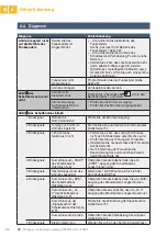 Preview for 102 page of SOMFY FREEVIA Series Operating And Installation Manual