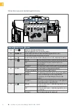 Preview for 108 page of SOMFY FREEVIA Series Operating And Installation Manual