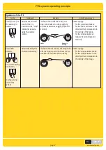 Preview for 8 page of SOMFY FTS Hi-Pro Series Manual