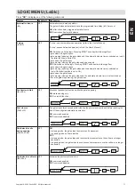 Preview for 13 page of SOMFY FX24 Installation Manual