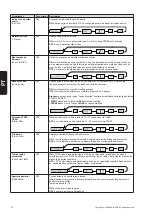 Preview for 42 page of SOMFY FX24 Installation Manual