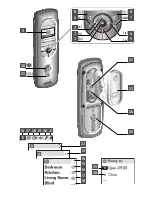 Preview for 2 page of SOMFY Impresario Chronis RTS User Manual