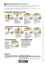 Preview for 4 page of SOMFY inteo CENTRALIS receiver RTS 2 Installation Manual