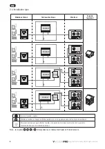 Preview for 6 page of SOMFY io homecontrol VSYSTEMPRO Premium Installation Instructions Manual