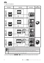 Preview for 18 page of SOMFY io homecontrol VSYSTEMPRO Premium Installation Instructions Manual