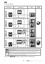 Preview for 42 page of SOMFY io homecontrol VSYSTEMPRO Premium Installation Instructions Manual