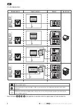 Preview for 54 page of SOMFY io homecontrol VSYSTEMPRO Premium Installation Instructions Manual