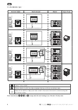 Preview for 66 page of SOMFY io homecontrol VSYSTEMPRO Premium Installation Instructions Manual