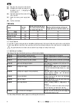 Preview for 68 page of SOMFY io homecontrol VSYSTEMPRO Premium Installation Instructions Manual