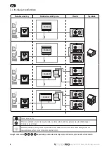 Preview for 78 page of SOMFY io homecontrol VSYSTEMPRO Premium Installation Instructions Manual