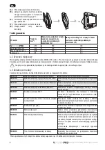 Preview for 80 page of SOMFY io homecontrol VSYSTEMPRO Premium Installation Instructions Manual