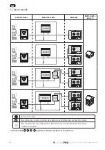 Preview for 90 page of SOMFY io homecontrol VSYSTEMPRO Premium Installation Instructions Manual