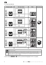 Preview for 102 page of SOMFY io homecontrol VSYSTEMPRO Premium Installation Instructions Manual