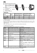 Preview for 104 page of SOMFY io homecontrol VSYSTEMPRO Premium Installation Instructions Manual