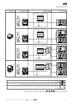 Preview for 114 page of SOMFY io homecontrol VSYSTEMPRO Premium Installation Instructions Manual