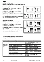 Preview for 54 page of SOMFY Junior RU 30 RTS Instructions Manual