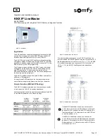 Preview for 1 page of SOMFY KNX IP LineMaster Operation And Installation Manual