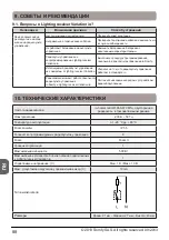 Предварительный просмотр 88 страницы SOMFY Lighting Receiver io Installer'S Manual