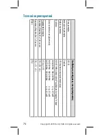 Preview for 74 page of SOMFY Opening and shock sensor Installation Manual