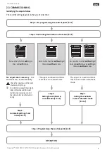 Preview for 7 page of SOMFY Oximo 40 Solar io Manual