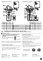 Preview for 2 page of SOMFY PHOENIX PH 30/14 Manual