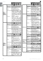 Preview for 30 page of SOMFY ROLLIXO RTS Installation Manual