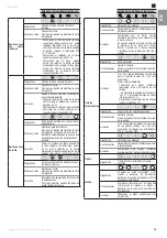 Preview for 45 page of SOMFY ROLLIXO RTS Installation Manual